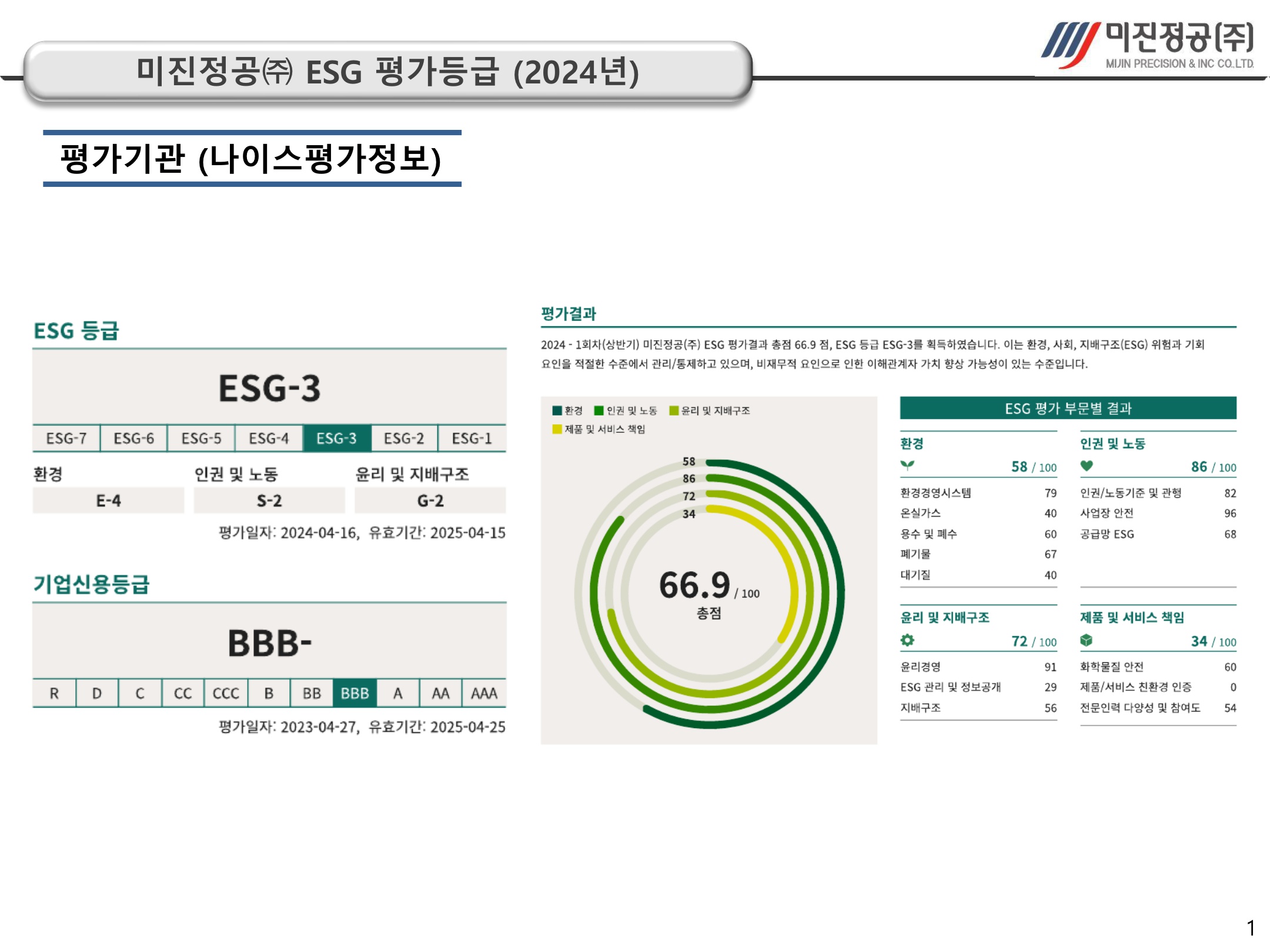1745986622tp_ESG평가등급_1.jpg